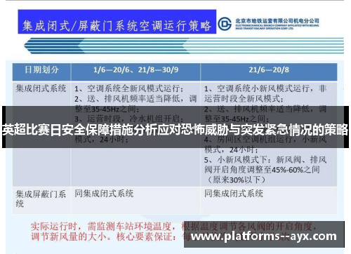 英超比赛日安全保障措施分析应对恐怖威胁与突发紧急情况的策略