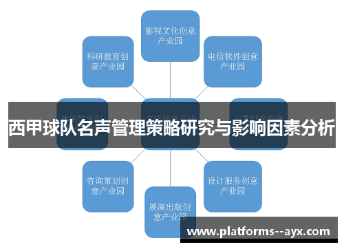 西甲球队名声管理策略研究与影响因素分析