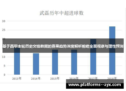 基于西甲本轮历史交锋数据的赛果趋势深度解析前瞻全面观察与理性预测