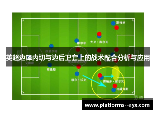 英超边锋内切与边后卫套上的战术配合分析与应用