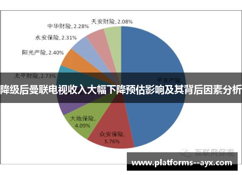 降级后曼联电视收入大幅下降预估影响及其背后因素分析