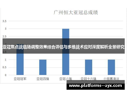 亚冠焦点战临场调整效果综合评估与多维战术应对深度解析全景研究