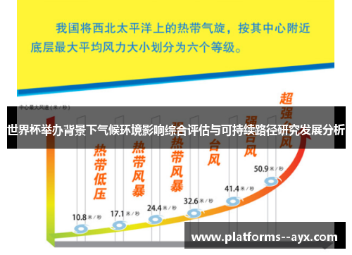世界杯举办背景下气候环境影响综合评估与可持续路径研究发展分析
