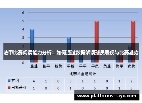法甲比赛阅读能力分析：如何通过数据解读球员表现与比赛趋势