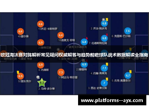 欧冠淘汰赛对阵解析常见疑问权威解答与趋势前瞻球队战术数据解读全指南