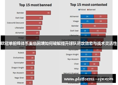 欧冠单前锋体系面临困境如何破解提升球队进攻效率与战术灵活性 欧冠单前锋体系面临困境如何破解提升球队进攻效率与战术灵活性