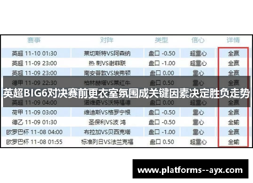 英超BIG6对决赛前更衣室氛围成关键因素决定胜负走势